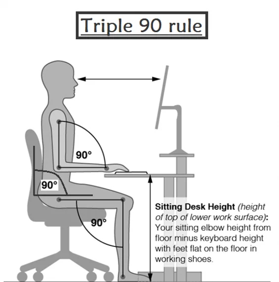 The 90-90-90 Rule